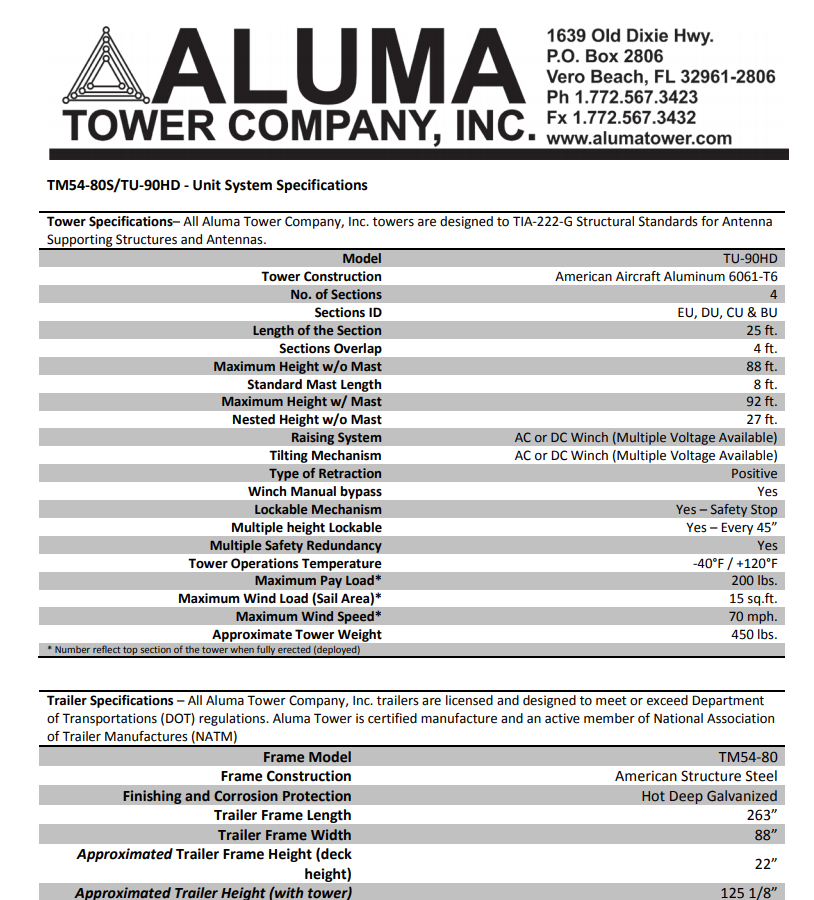 TM54-80/TU-90HD- Unit System Specifications