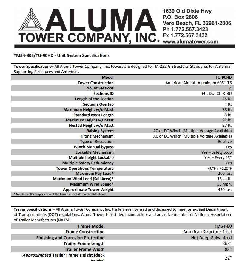 TM54-80S/TU-90HD- Unit System Specifications