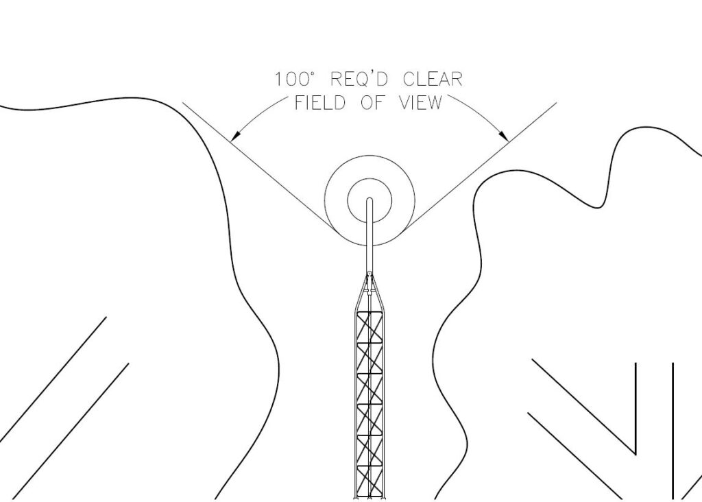STARLINK FIELD OF VIEW