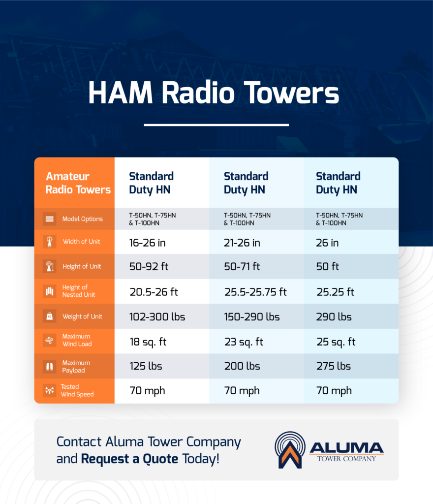 ham-radio-tower-models